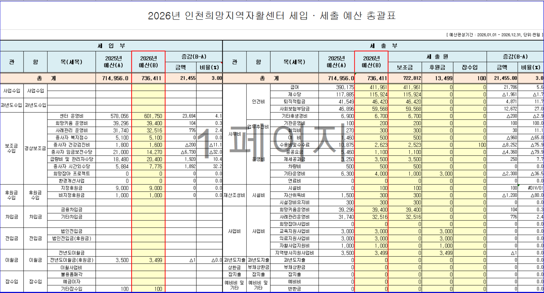 2026�� ��õ���������Ȱ���� ���꼭 �� ��Ȱ�ٷλ���� ���꼭 ����