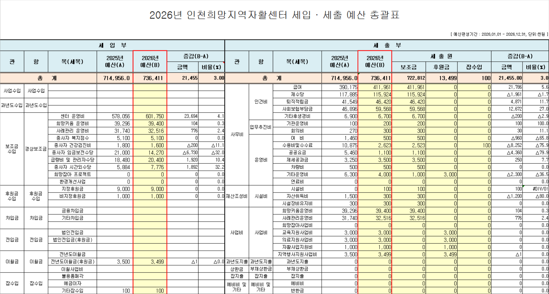 2026�� ��õ���������Ȱ���� ���꼭 �� ��Ȱ�ٷλ���� ���꼭 ����